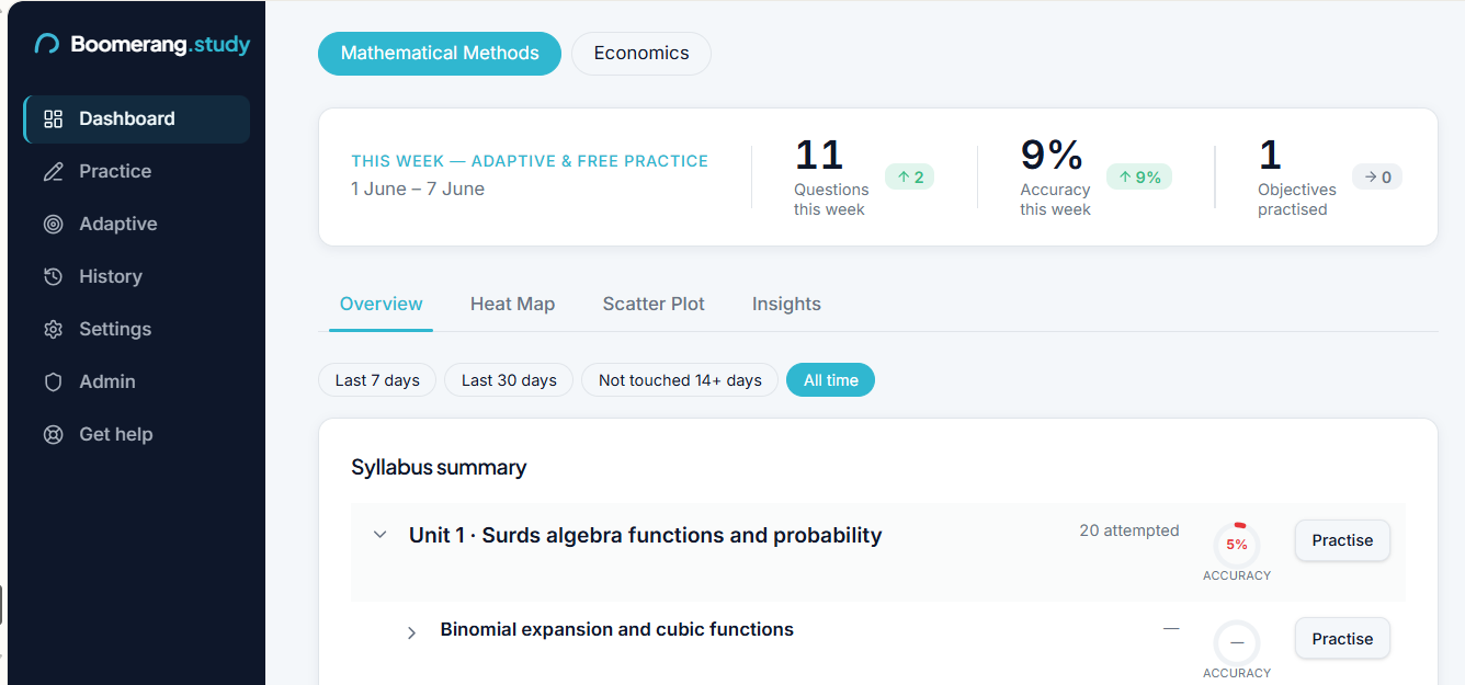 Boomerang.study dashboard showing Mathematical Methods progress, weekly stats and syllabus summary